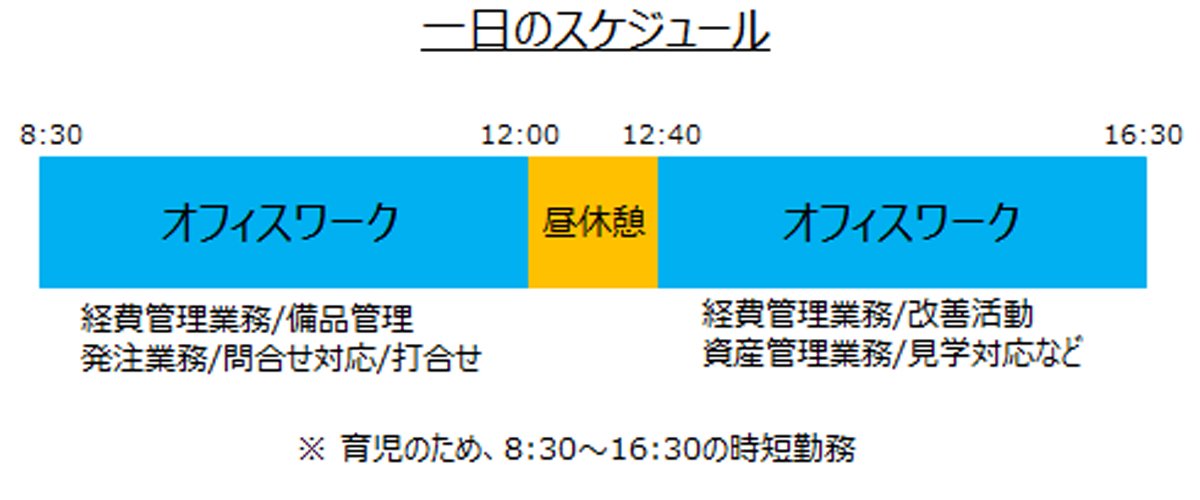 1日のスケジュール